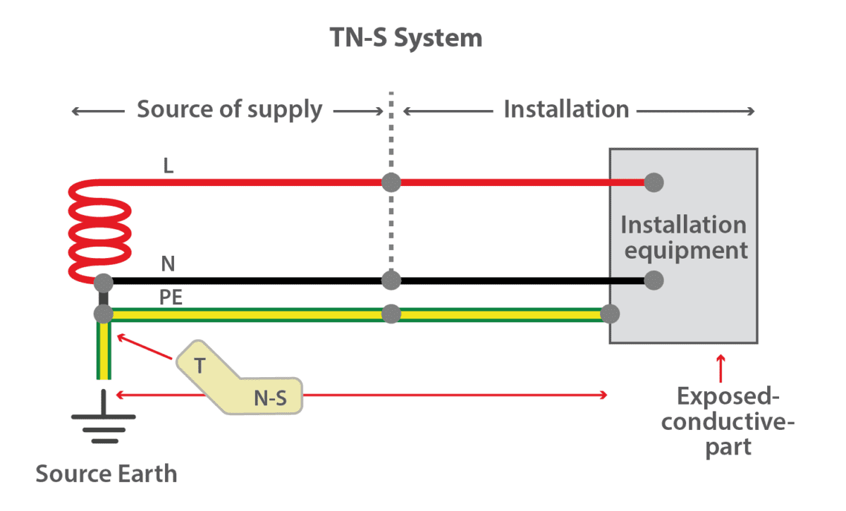 TN-S  earthing System (سیستم ارتینگ TN-S)