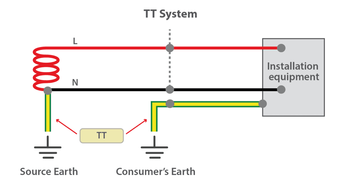 TT earthing system (سیستم ارتینگ TT):