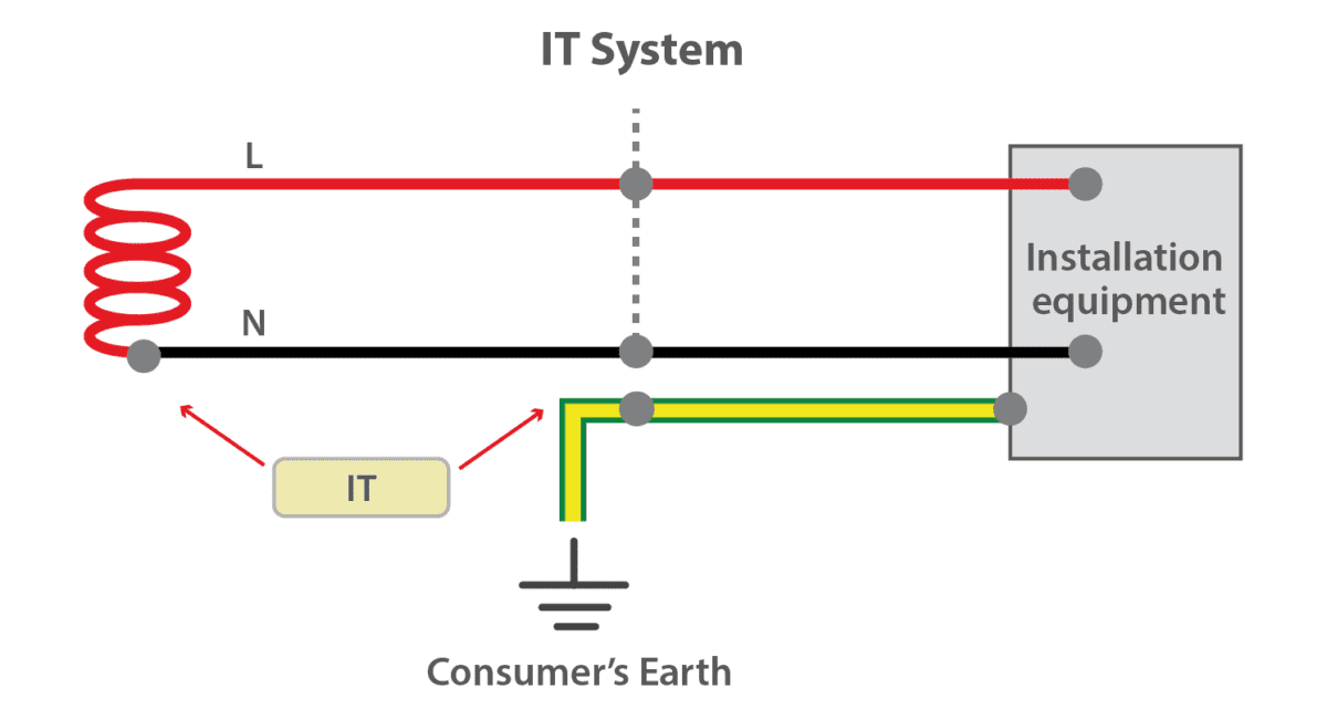 IT earthing system (سیستم ارتینگ IT):
