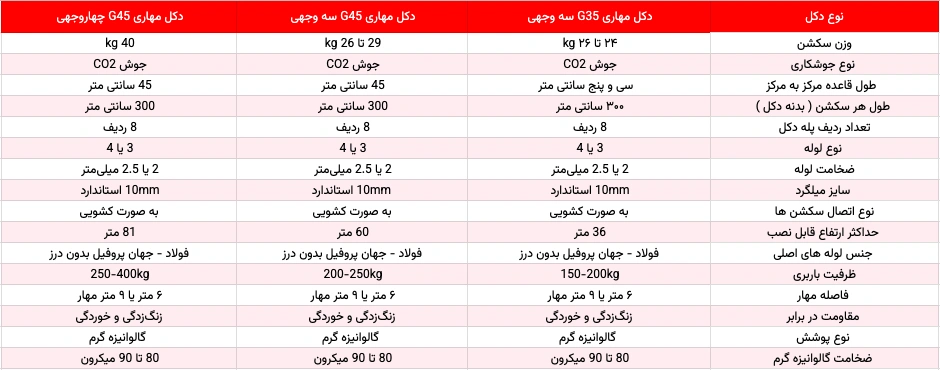 مشخصات فنی دکل مهاری G35، G45 سه وجهی و چهاروجهی
